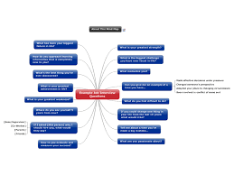 Example Job Interview Questions Free Mind Map Download Job Interview Job Interview Questions Interview Questions