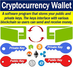 Our online guides cover everything crypto, from getting starting to trading efficiently. What Is A Cryptocurrency Wallet How Does It Work Market Business News