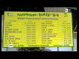 Nel 2021 il festival della canzone italiana raggiunge la propria settantunesima edizione. Classifica Sanremo 1984 Youtube