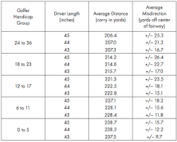 54 Skillful Driver Shaft Length Chart