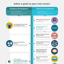Wähle aus über 800 kostenlosen templates, erstellt von designern. Coding School Landing Page Curriculum Path Design Wettbewerb In Der Kategorie Landingpage Design 99designs
