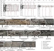 Maybe you would like to learn more about one of these? Top Schematic View Of Sediment Cores Lef 44 Lef 45 And Lef 50 With Download Scientific Diagram