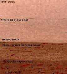 Duraseal quick coat stain colors. Achieving Even Color On Cherry