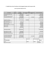 Contoh audit kas, piutang, persediaan. Jawaban Otniel Hal 64 75