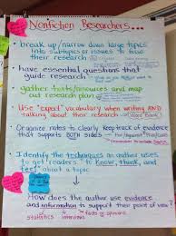 Two Reflective Teachers A Peek Into Our Nonfiction Research And Research Based Argument Essay Un Writing A Persuasive Essay Argumentative Essay Writing Images