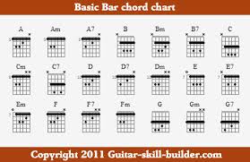 Bar Chord Chart Free Downloadable And Printable