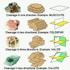 How To Identify A Mineral Geology Minerals Geology Rocks