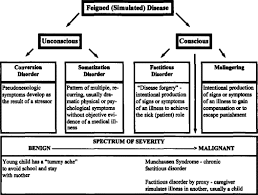 Image result for Factitious Disorder