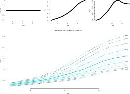 Figure 4 From Reference Growth Charts For Saudi Arabian