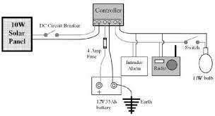 Let's look at a numerical example. Detailed Design Solar Electricity Handbook 2011 A Simple Practical Guide To Solar Energy Designing And Installing Photovoltaic Solar Electric Systems Michael Boxwell