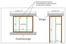 Verga E Contraverga Escola Engenharia
