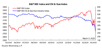 London (cnn business) oil prices have suffered their biggest fall since the day in 1991 when american forces launched air strikes on iraqi troops following their invasion of kuwait. Oil Price Wars In A Time Of Covid 19 Vox Cepr Policy Portal