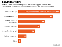 To reduce the value of something…. The Coronavirus Is Here To Stay Here S What That Means