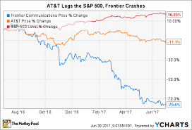 Better Buy Frontier Communications Corporation Vs At T