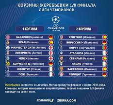Состоялись ответные поединки 1/8 финала лиги чемпионов конкакаф. Zinchenko Mozhet Sygrat Protiv Malinovskogo Rasklad 1 8 Finala Ligi Chempionov V Odnoj Kartinke Komanda 1