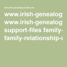Www Irish Genealogy Toolkit Com Support Files Family