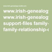 Www Irish Genealogy Toolkit Com Support Files Family