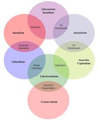 Pragmatarianism Political Ideology Diagrams
