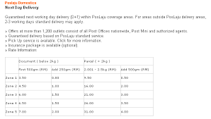 Pos laju track and trace details. Pos Laju Pricing