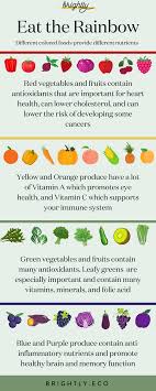 Eat The Rainbow The Benefits Of Different Colored Foods Eat The Rainbow Vegetable Benefits Ways To Eat Healthy