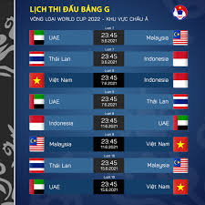 Kết quả vòng loại world cup 2022 khu vực châu á: Lá»‹ch Thi Ä'áº¥u Báº£ng G Vong Loáº¡i World Cup 2022 Cá»§a Tuyá»ƒn Viá»‡t Nam Tin Tá»©c Má»›i Nháº¥t 24h Ä'á»c Bao Lao Ä'á»™ng Online Laodong Vn