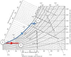 16 Eye Catching Download Psychrometric Chart Pdf