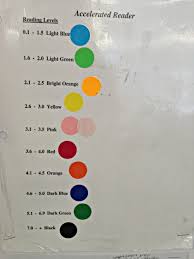 Accelerated Reader Levels By Color The Typical Mom