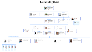 49 Credible Barclays Capital Organization Chart