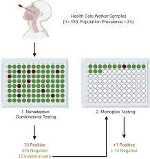 We did not find results for: New Testing Strategy Can Speed Up Covid 19 Test Results For Healthcare Workers Eurekalert Science News