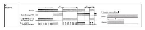 20+ basically i need an automotive relay replacement that latches as opposed to only being on when you could make a pcb with the ic and transistor and relay mounted to it. H3cr A8 Ac100 240 Dc100 125 Omron Industrial Automation