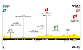 Stage 19 of the tour de france has been called because of adverse weather conditions, it was announced friday. Tour De France 2019 Results Stage 4 Road Bike Action