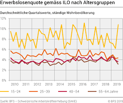 Bevolkerung Demographische Lage Sprachen Und Religionen Eurydice