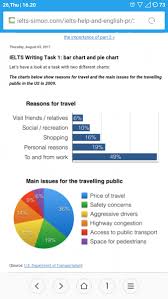 The Charts Below Show Reason For Travel And The Main Issues