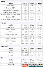 What Is Rims Pcd Offset Centerbore Definition Guide To