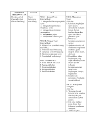 Agen biologi terdiri dari mikroorganisme (virus, bakteri dan jamur). Nyeri Akut Berhubungan Dengan Agen Cidera Biologis
