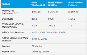 See actions taken by the people who manage and post content. Celcom Has A New Home Wireless Broadband Service With Up To 1tb Of Data Soyacincau Com