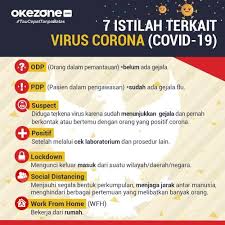 Kehilangan kedudukan, jabatan dan pekerjaan. Ciri Ciri Orang Terkena Virus Corona Covid 19 Ada 7 Gejala Baru Okezone Tren