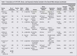 Abbreviations Aseba Achenbach System Of Empirically Based Assessment Download Scientific Diagram