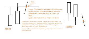 Настройка Thinkorswim для отбора акций