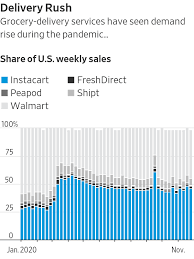 We did not find results for: Instacart Looked Like A Savior Now Stores Aren T So Sure Wsj