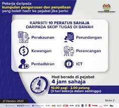 Pastikan maklumat dalam borang a betul. Contoh Surat Pelepasan Bekerja Pkpb Untuk Sektor Swasta