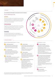 Ex 15 1 6 A19 3601 1ex15d1 Htm Ex 15 1 Exhibit 15 1 What Science Can Do Astrazeneca Annual Report And Form 20 F Information 2018 Welcome We Are A Global Science Led Pharmaceutical Business And In This Annual Report We Report On The Progress