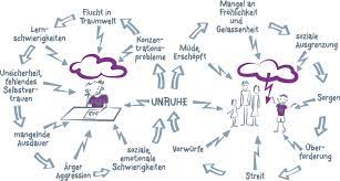 Wertschatzende Kommunikation Mit Kind Bei Adhs Positive Strategie Fur Eltern