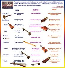 Chakras And Instruments Yoga