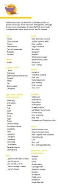 Yellow 08 2019 Yellow Foods Food Lists Noom Coach