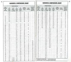 Iso Fit Chart Fitness And Workout
