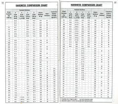 iso fit chart fitness and workout