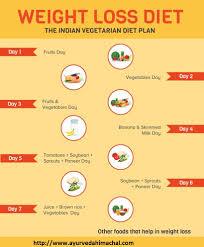 Pin On Liquid Diets