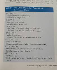 this medical books canadian temperature conversion chart