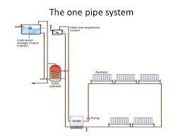 The inlet, or control, valve must have a large internal bore: Pin On Boiler